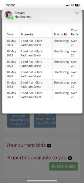Social Housing Ranking confusing