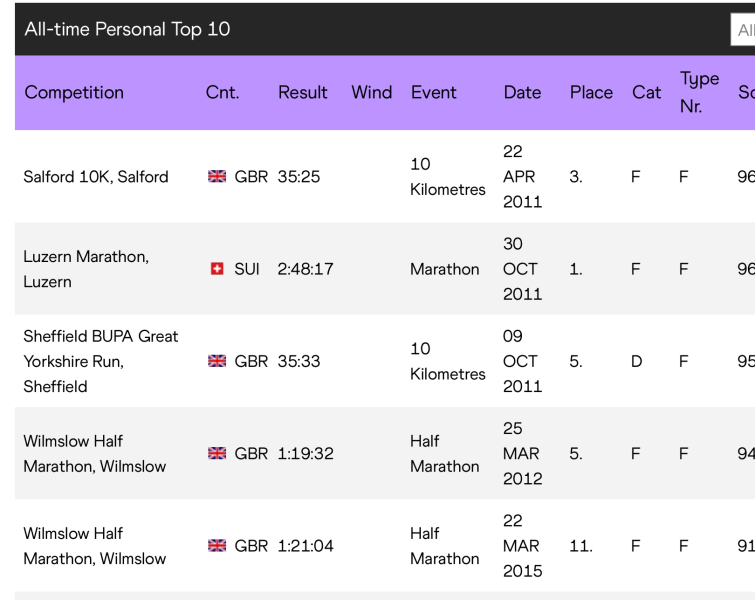 ParkRun and Transgender record breaker 