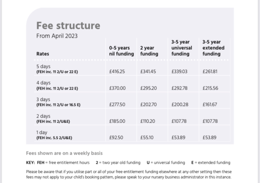 How much does your nursery charge for funded hours 'top up' 