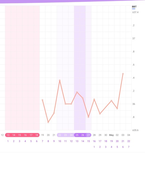 Very First TWW at 1DPO. Anyone in the same boat?