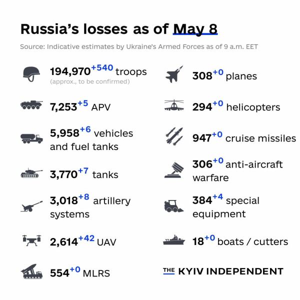 Ukraine Invasion: Part 39