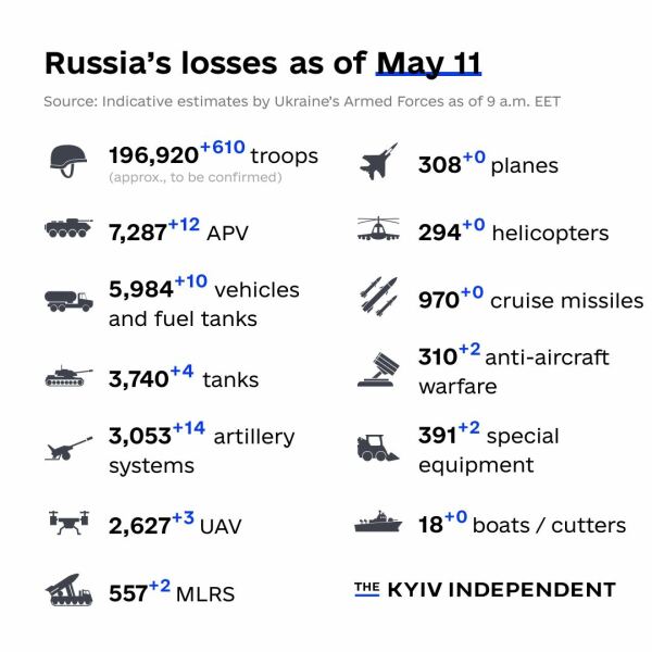 Ukraine Invasion: Part 39