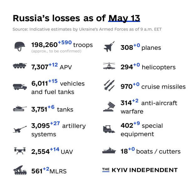 Ukraine Invasion: Part 39