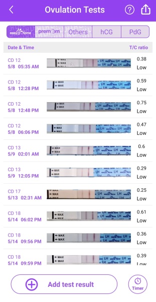 Premom Ovulation Test Result