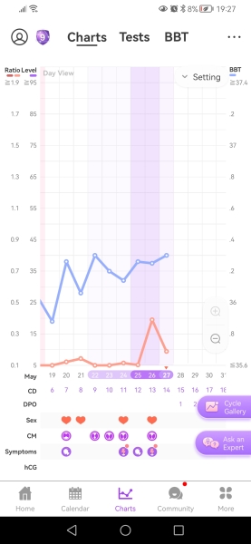 1dpo, anyone else? 😊