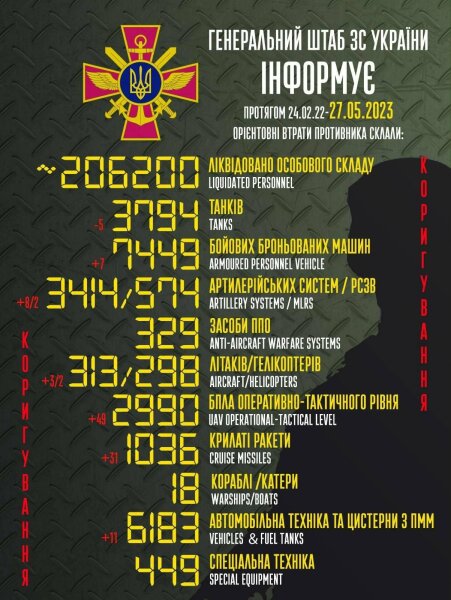 Ukraine Invasion: Part 40