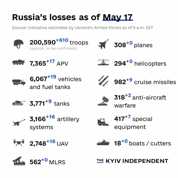Ukraine Invasion: Part 40