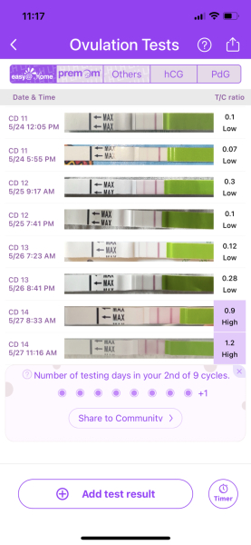 Ovulation 26th/27th April - let’s TWW together