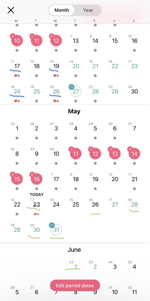 What cycle day do you think I ovulated (pic attached) 