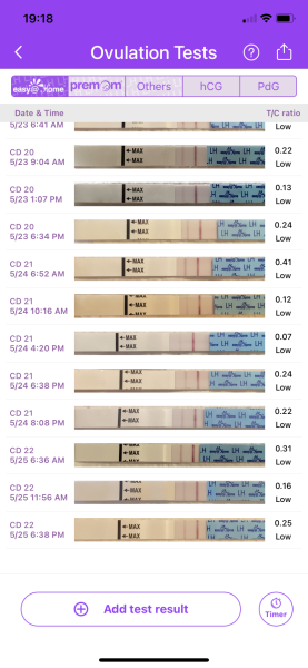 PCOS and not ovulating