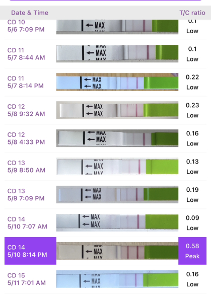 May 2023 - TTC Thread