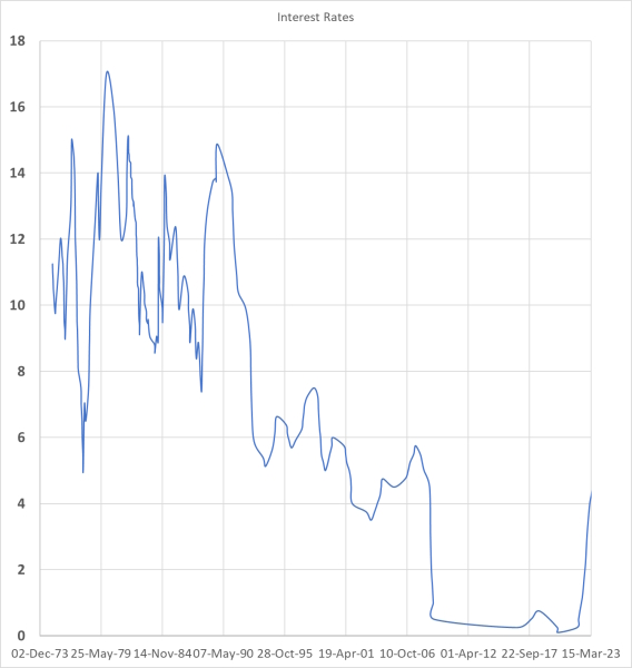 BoE announce interest rate rise