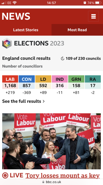 Thread 23. Sunak - Unicorn Kingdom