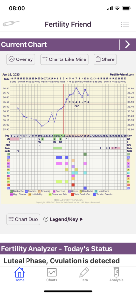 BBT Charting - are my post ovulation temps high enough?