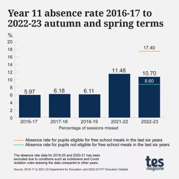 Just been on the news that grades for this year’s exams (GCSEs and A’levels) will ’take into account the problems caused by the pandemic’