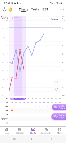 1DPO and starting the TWW - who's with me?