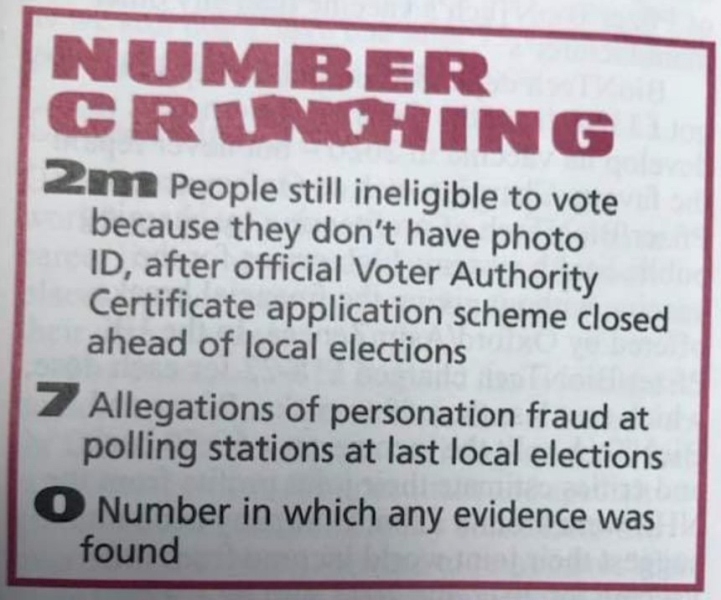 To remind you that no photo ID = no right to vote. 