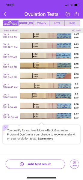 Ovulation testing - could I have missed my peak?