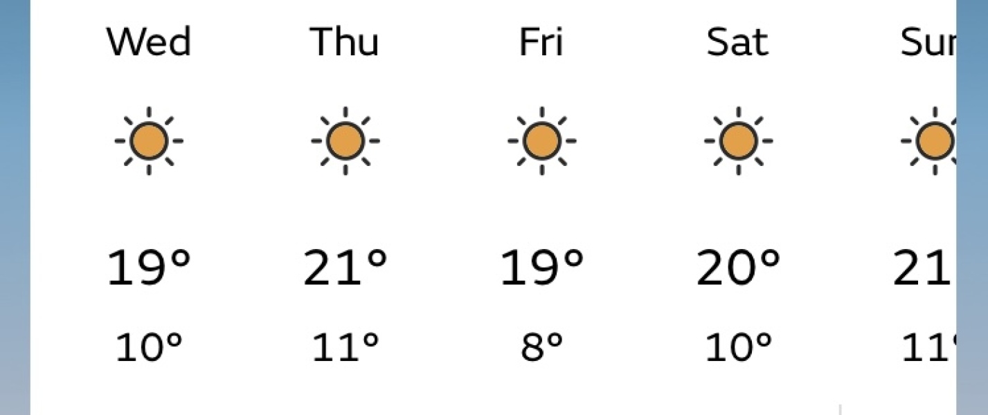 Spring Weather watch