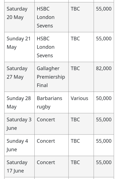 London trip - should I stay in Feltham?