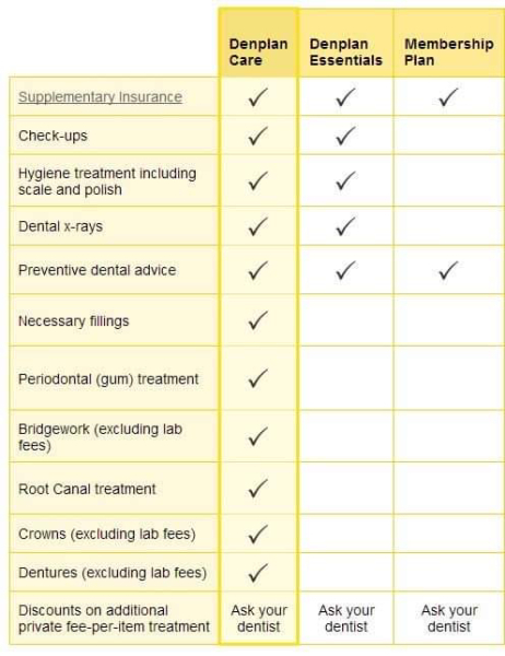 Has anyone been quoted 1.4K for a root canal on one tooth, with a specialist?