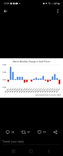 Is Zoopla's price estimate a good reference?
