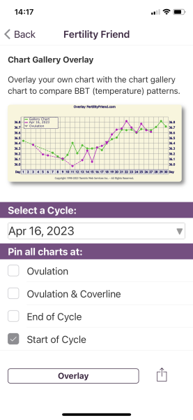 BBT Charting - are my post ovulation temps high enough?