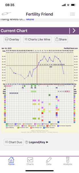 BBT Charting - are my post ovulation temps high enough?