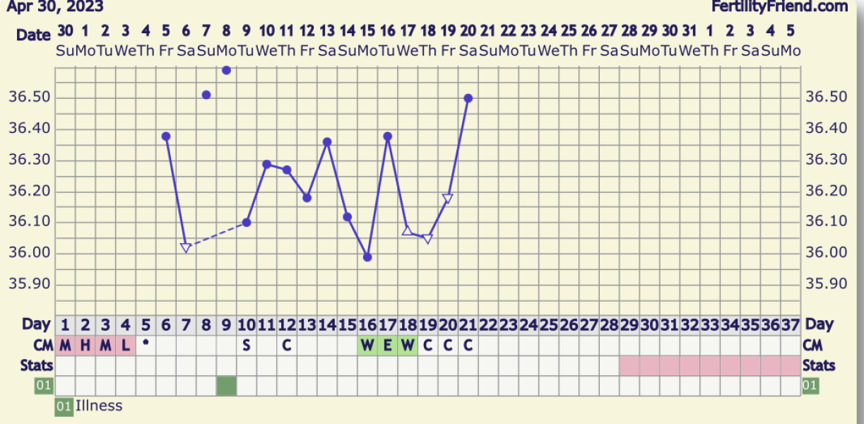 Strange cycle after chemical