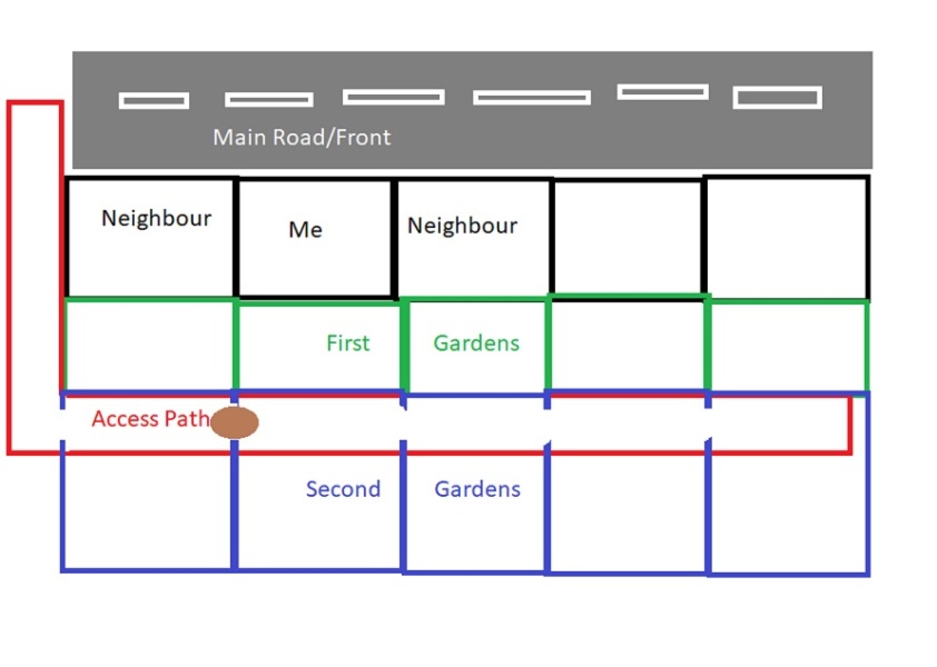 AIBU Neighbour blocking right of access