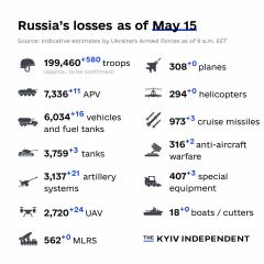 Ukraine Invasion: Part 40