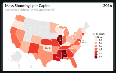 To despair? Another mass shooting in US