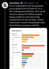 To remind you that no photo ID = no right to vote. 