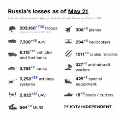 Ukraine Invasion: Part 40