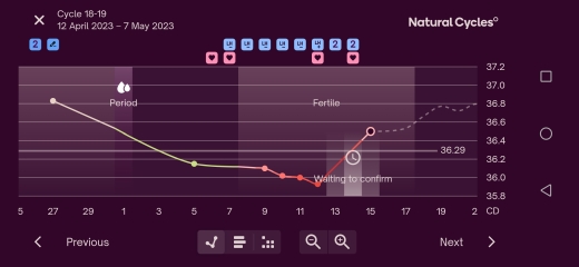 Anybody 2DPO wanna ride the TTW train with me? 