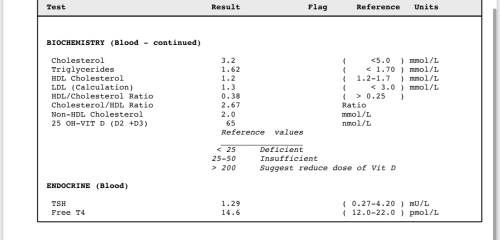 Any doctors able to advise on blood test results?