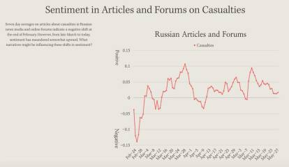 Ukraine Invasion: Part 40