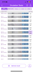 Letrozole first cycle 