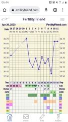 2WW - who's with me? 1DPO today!