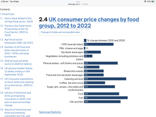 To be appalled at the cost of food?