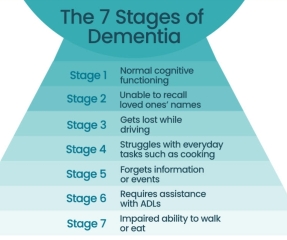 Former dementia specialist nurse. Ask me anything. 