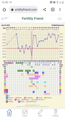 2WW - who's with me? 1DPO today!