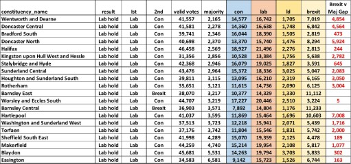 Tories lose over 1000 seats in local elections