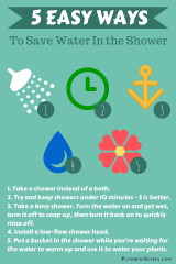 Adult children and use of the shower