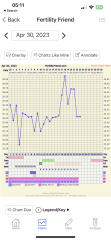 IVF + Temp tracking Panic