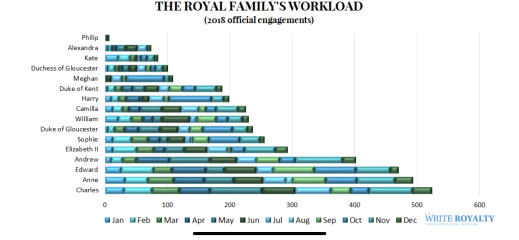 "The Royal Family lost a big asset" conversation 
