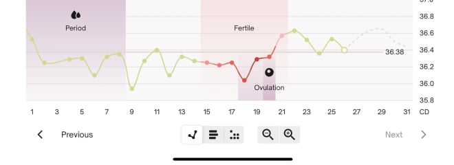 1dpo, anyone else? 😊