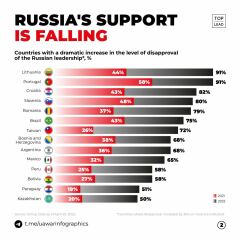 Ukraine Invasion: Part 40