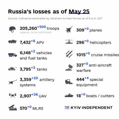 Ukraine Invasion: Part 40