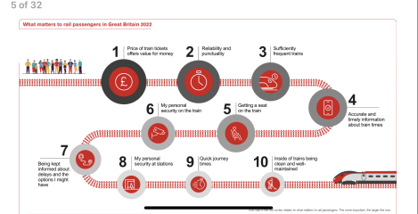 To think free wifi on trains is not a low priority for passengers?